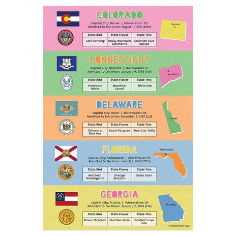 Colorado, Connecticut, Delaware, Florida, Georgia poster from 10 Dual State Posters Set For Classroom Learning, 12x18 in USA-made