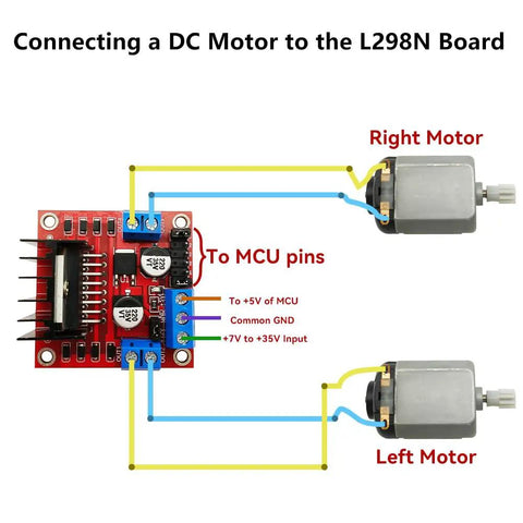 Diagram showing connection of two DC motors to L298N board using detailed wiring instructions.