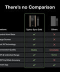 Features comparison chart of Wireless WiFi Meat Thermometer With Dual Probes showing advantages over other models.