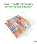 3D floor plan showing zoned heating with temperatures for each room labeled, titled 'Envi - The Revolutionary Zone Heating Solution'
