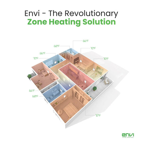 3D floor plan showing zoned heating with temperatures for each room labeled, titled 'Envi - The Revolutionary Zone Heating Solution'