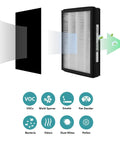Diagram of Replacement A Size Air Filter For Idylis And Filtrete Purifiers, 2 Pack, showing allergen and odor removal features.