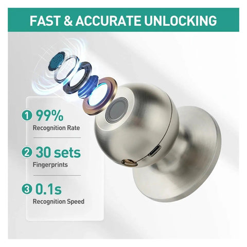 Ditch The Old School Keys With This Ultra Smooth One Touch Fingerprint Smart Lock Keyless Entry Door Deadbolt Fo Shur showing biometric unlock features.
