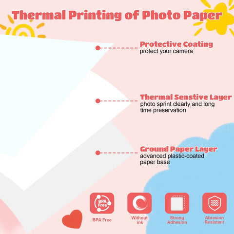 12 Roll Kids Instant Camera Thermal Paper Refill Pack For Kids Cameras BPA Free HD Thermal Paper White 112 Inches By 2.2 Inches Each Roll Easy Refill For Fun Snaps And Photo Moments. cutaway showing BPA-free thermal paper layers