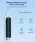 Diagram showing the filtration process of Premium LT700P Refrigerator Water Filter Replacement For LG And Kenmore, easy install.