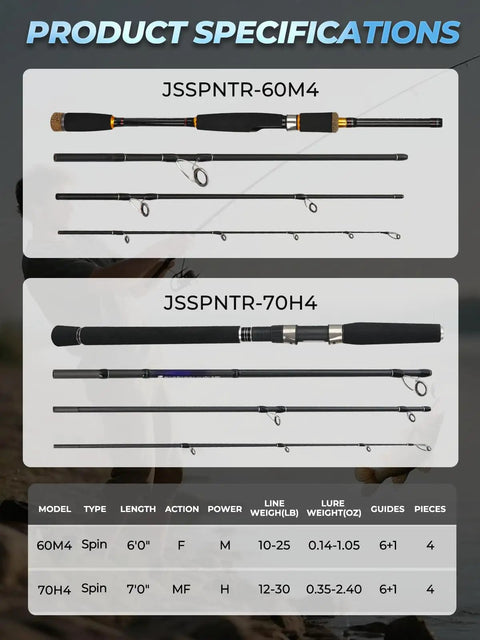 Diagram showing 4 Piece Travel Spinning Rod for Freshwater and Saltwater, 7 Foot Heavy Power Carbon Fiber Portable Fishing Pole details.