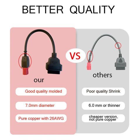 Comparison of Ride Ready Motorcycle OBD2 Diagnostic Cable 6 Pin To 16 Pin Adapter with competitor, highlighting quality.