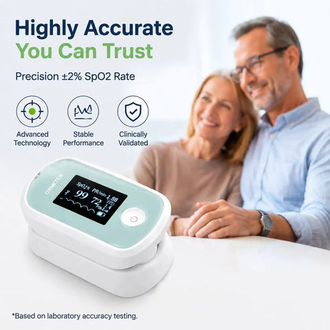 Portable Fingertip Pulse Oximeter With SpO2, Pulse Rate, Respiration Rate and Perfusion Index, Fast Accurate Readouts for Home and Sports