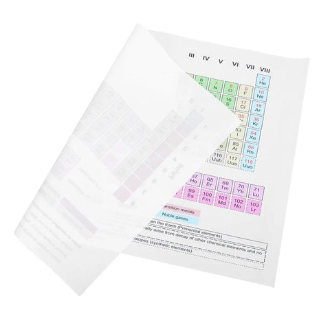 Periodic Table Poster 40x60cm Laminated Science Classroom Wall Chart For High School And Middle School Durably Built Element Study Decor