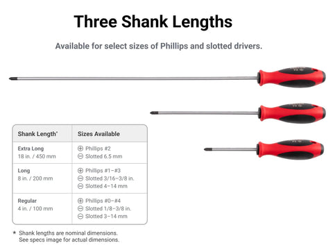Phillips Screwdriver Set With 4-Inch Shanks, Four-Piece Kit showcasing various shank lengths and sizes with soft overmold grips.