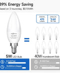 Comparison of 5W LED bulb and 40W incandescent bulb showing energy savings, used in 8 Pack G25 Globe LED Bulbs For Bathroom, Daylight