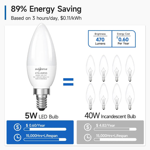 Comparison of 5W LED bulb and 40W incandescent bulb showing energy savings, used in 8 Pack G25 Globe LED Bulbs For Bathroom, Daylight