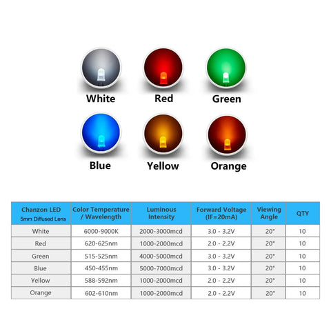 Color chart for Dope 60 Pack Of 5mm LED Diodes Set With Diffused Round Lens For Electronics Projects 3V 20mA Lighting Bulbs Assorted Colors