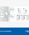 Diagram showing door compatibility for Smart Wi-Fi Deadbolt Door Lock With Fingerprint Recognition, No-Fuss Keypad.