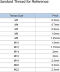 Table showing thread size and pitch for Heavy Duty Pro Grade Revolving Handwheel Machine Handle Set For Milling Lathe And Grinding Equipment