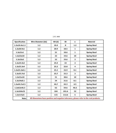 Table displaying specifications for 10 Pcs 1.8mm Spring Steel Round Wire Retaining Rings For Shaft OD 16mm To 101.5mm.