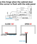 Diagram of 4 Pack Lazy Susan Cabinet Hinges 90 Degree Concealed Hydraulic For Corner Cabinets With Full Coverage And Adjustable Installation Easy Mount DTC 90 Degree Hinge JinBoCheng showing closed 180° and open 90° positions.