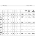 Table with specifications for wedge shaped one way clutches MZ15G to MZ70G, showing dimensions and torque values. Gearbox component data.