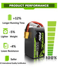 6S 22.2V 1550mAh LiPo Battery With XT60 Connector For RC FPV Racing Drones And Quadcopters 100C Discharge Soft Case shown with performance details