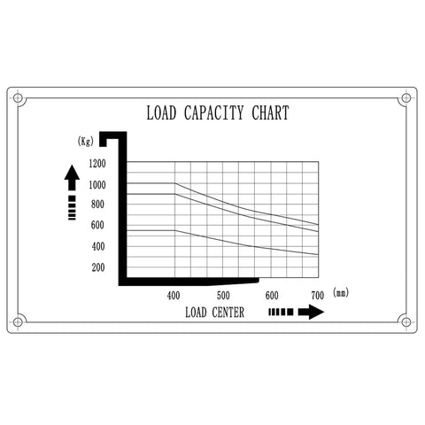 Load capacity chart detailing weight limits for ApolloLift Counterbalanced Electric Pallet Stacker, 2200 Lb capacity.
