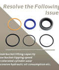 Bucket Cylinder Hydraulic Seal Kit For Bush Hog Front End Loaders 1840QT 1845QT 1846QT 1847QT Replacement Gasket Set For One And A Half Inch Bore 1 Inch Rod 15 Inch Stroke Ognibene And Hol Mac Compatible, seals and rings shown