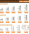 M3 Hex Standoff Spacer Screws and Nuts 270 Pcs Stainless Steel Hardware Kit for PCB and Circuit Boards sizes and quantity chart.