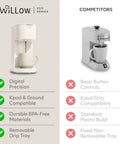 Eco Series Single Serve Coffee Maker next to competitor, highlighting features like digital precision, Kpod compatibility, and removable drip tray