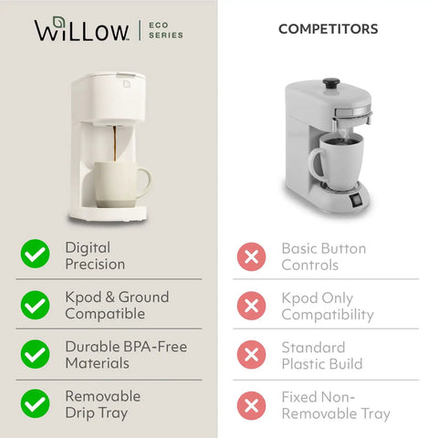 Eco Series Single Serve Coffee Maker next to competitor, highlighting features like digital precision, Kpod compatibility, and removable drip tray