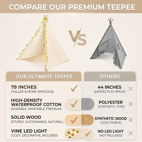 Comparison chart of XXL Teepee Tent For Adults And Kids With Vine LED Lights versus others, highlighting size, material, and features.