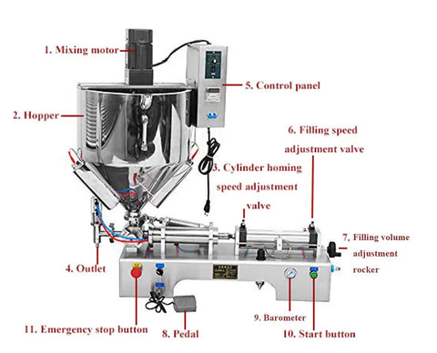 Horizontal Pneumatic Piston Liquid Paste Filling Machine With Built In Heater And Stirrer For Cosmetics Cream Lotion And Honey detailed control panel and hopper.