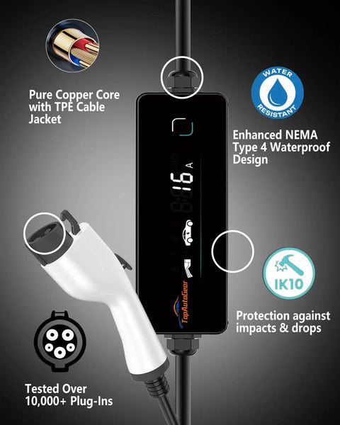 Portable J1772 Electric Vehicle Charger Packs Reliable Level 1 And Level 2 Charging Up To 16 Amps With A 16 Foot Cord showing pure copper core and waterproof design.