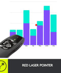 R400 Wireless Presenter With USB A PowerPoint Clicker And Red Laser Pointer For Easy Slideshow Control next to chart