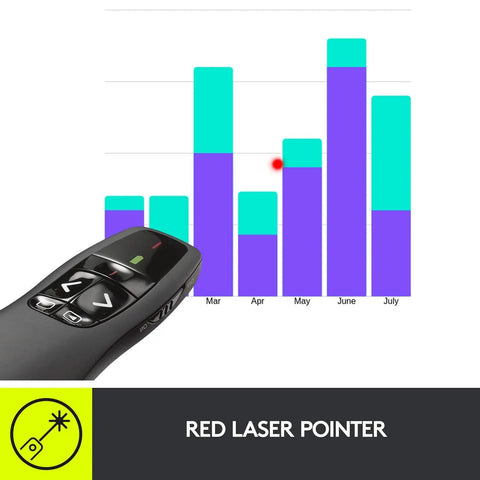 R400 Wireless Presenter With USB A PowerPoint Clicker And Red Laser Pointer For Easy Slideshow Control next to chart