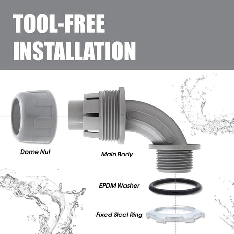 Premium Quality Top Shelf 2 Pack 1/2 Inch Npt Liquid Tight Pvc 90 Degree Conduit Connectors disassembled components displayed.
