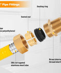 Exploded view of 3/4 inch pipe fittings from Super Flexible 35 Foot Three Quarter Inch Csst Gas Pipe Kit With Two Male Fittings