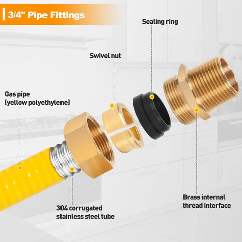 Exploded view of 70Ft 3/4 Inch CSST gas line fittings showing brass connectors and sealing ring for natural gas equipment.