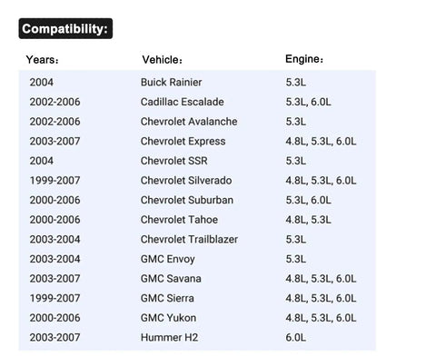 Compatibility chart for Engine Coolant Air Bleed Pipe And Crossover Hose Assembly For GM Trucks And SUVs Fits 1999 To 2007 Chevrolet