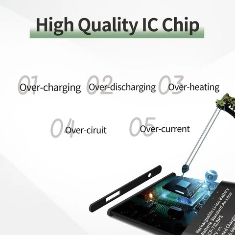 High quality IC chip illustration with labels for over-charging, over-discharging, and more for Premium Replacement Battery For Kyocera DuraXv Extreme E4810 Verizon Flip Phone 1800mah Scp73Lbps.