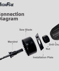 HighFire hole saw set components diagram: mandrel, saw blade, installation plate, nut, and drill chuck.