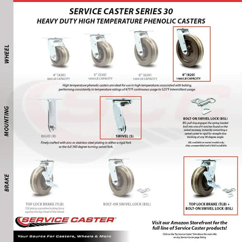 Hella Durable High Temp Phenolic Caster Set Featuring Eight Inch Swivel Plates with 1400 lb capacity for heavy-duty use.