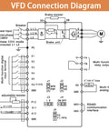 VFD connection diagram for 5.5KW VFD Inverter For CNC Spindle Motor Converts Single Phase To 3 Phase 220V 25A 0-2000 Hz PWM Drive.