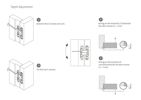 Diagram showing depth adjustment for a Three Way Adjustable Wooden Concealed Door Hinge For Smooth Quiet Door Action Hidden Hardware.