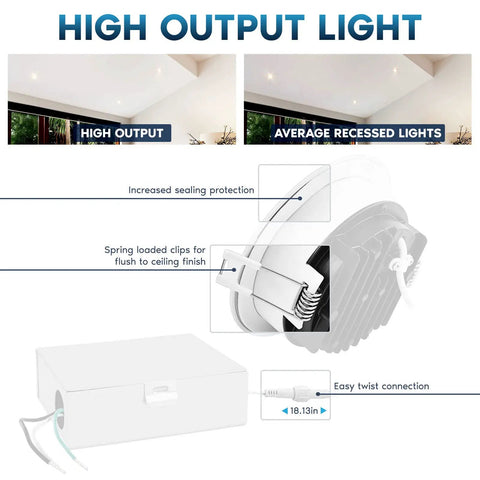 4 Inch LED Recessed Ceiling Light With Junction Box 15W 5 CCT Selectable, showing high output compared to average lights.