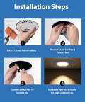Installation steps for 4 Inch Gimbal LED Recessed Lights 6 Pack White Eyeball Canless Spotlight with visual guidance.