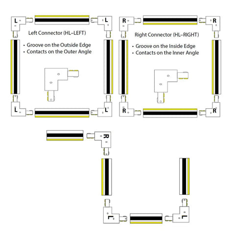 Diagram of Right L Connector For H Series Track Lighting In White Finish 120V Joins Two Track Sections At A 90 Degree Angle