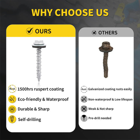 Tough As Nails Hex Head Self Tapping Roofing Screws Size Ten By One Point Five Inch Bundle Of Three Hundred comparison showing sealed rubber and rust protection.