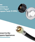 Propane Regulator And Hose 2 Ft With Three Eighths Inch Female Flare Replacement Grill Part Fit For Weber Spirit Genesis Blackstone Griddles Patio Heaters Fire Pits And More, showing QCC1 connector and hose end.