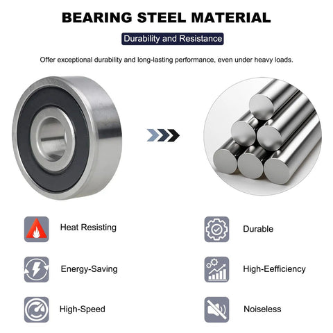 10 Pack 6305 2RS Deep Groove Ball Bearings With Rubber Seals for durability and resistance, showing bearing and steel rods