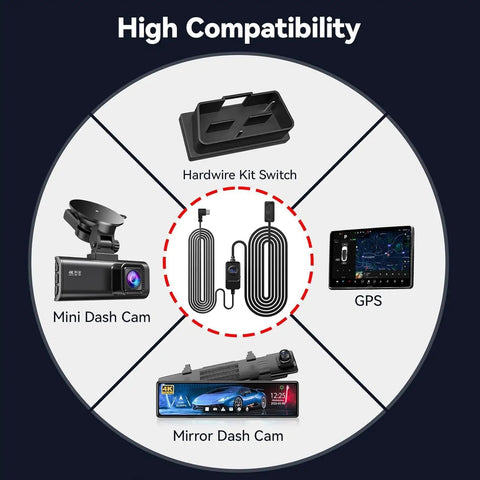 Compatibility chart of OBD Hardwire Kit For Dash Cam USB C Power Cable 10FT 12V To 24V To 5V with dash cams and GPS