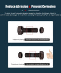 Comparison of bolt with traditional locking and bolt with Red 271 Permanent Thread Locker For Nuts And Bolts, Heavy Duty Metal Glue